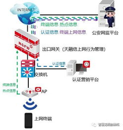 政府機構無線網絡 安全、可靠與便捷的全面兼顧之道