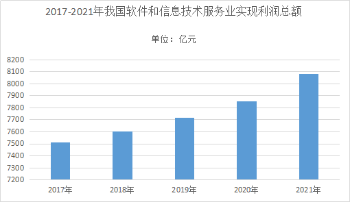 解析2022年軟件行業技術特點與計算機系統服務的深度融合