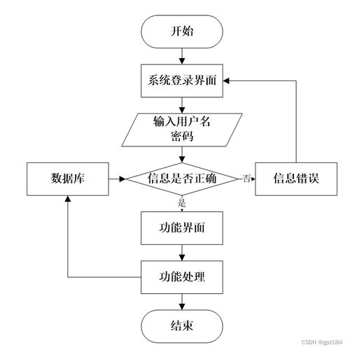 Spring Boot培訓機構人員管理系統——如何選擇高質量的計算機畢業設計